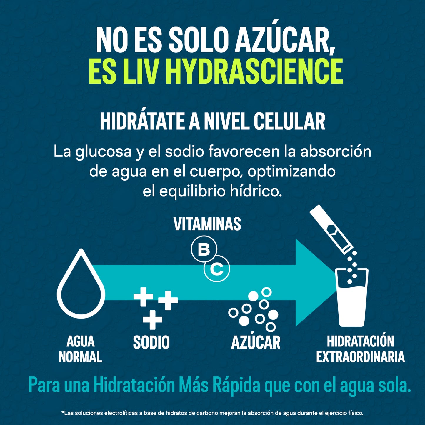 Liquid I.V.® Hydration Multiplier® ES - Strawberry 24PK